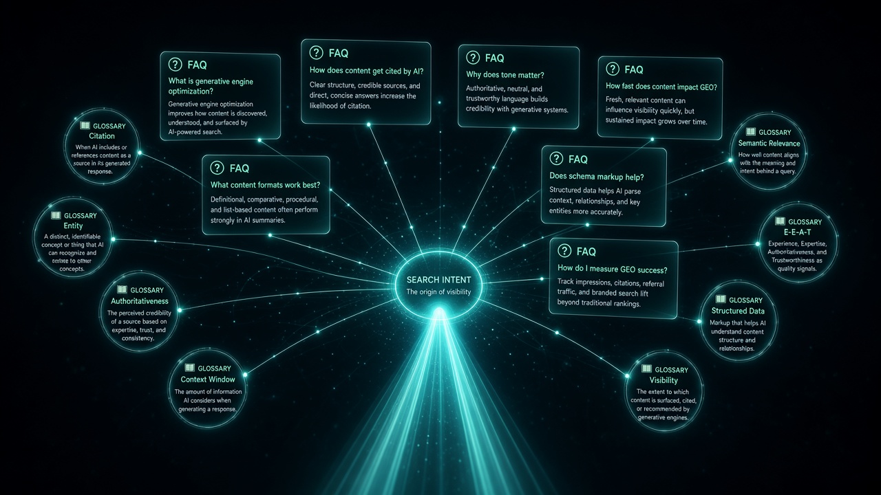 Content that answers buyer questions